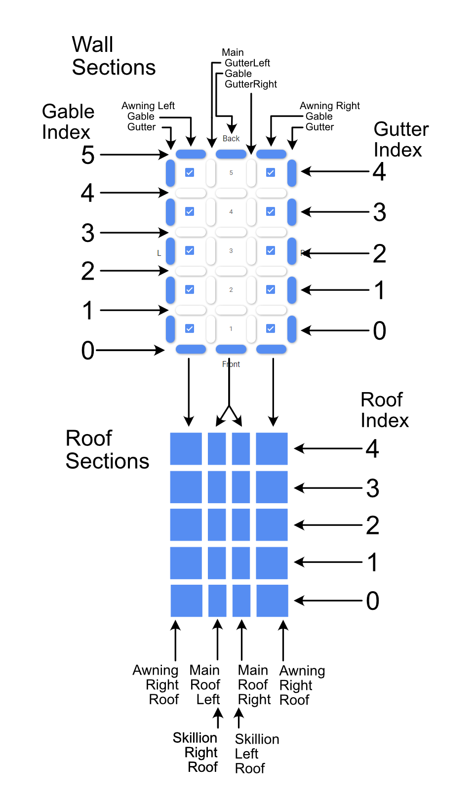 Webshed Grid System